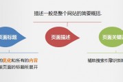 网站页面标题优化技巧（一）